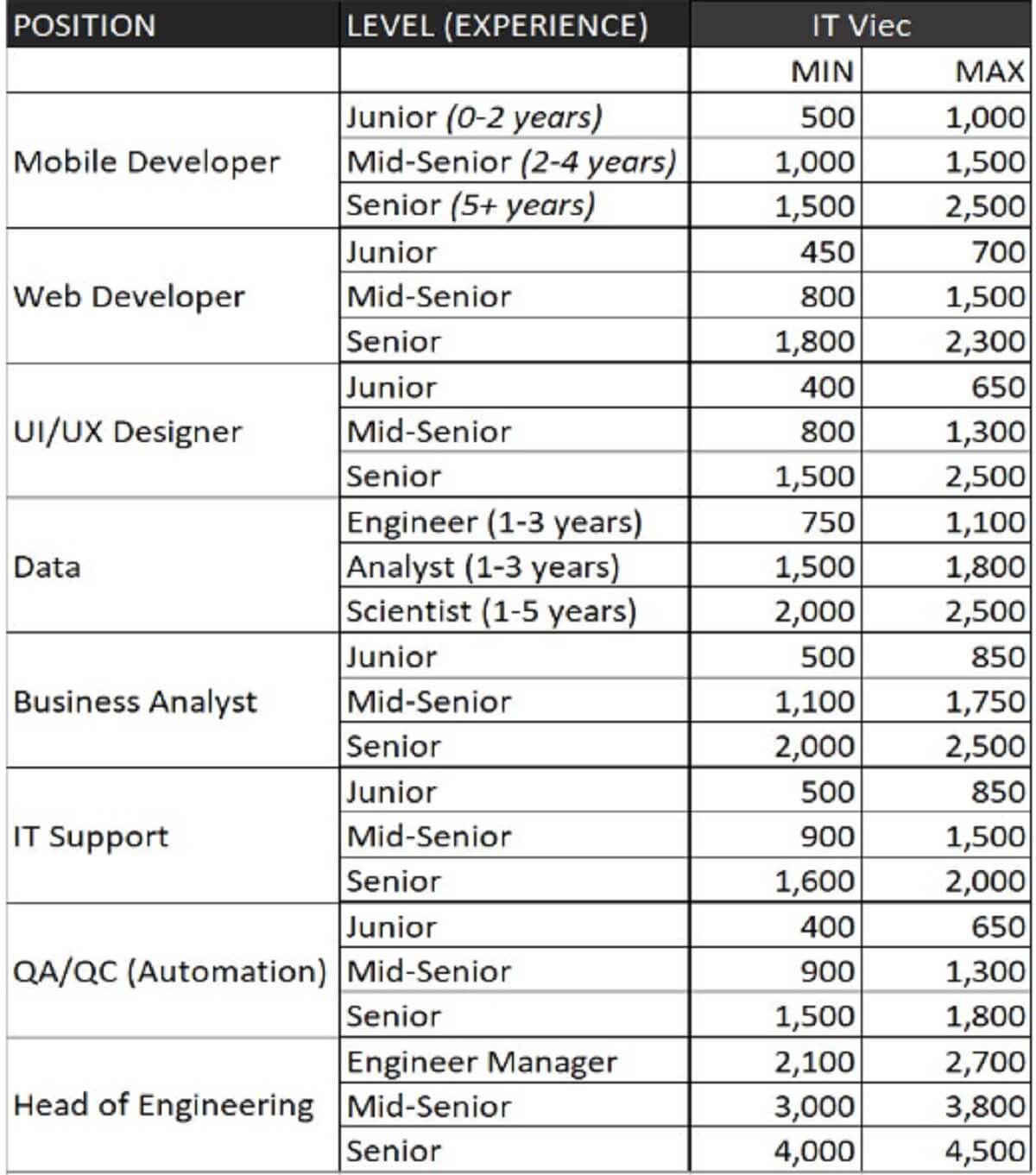 offshore software company in vietnam