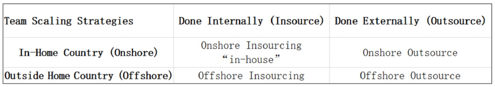 offshore software company in vietnam