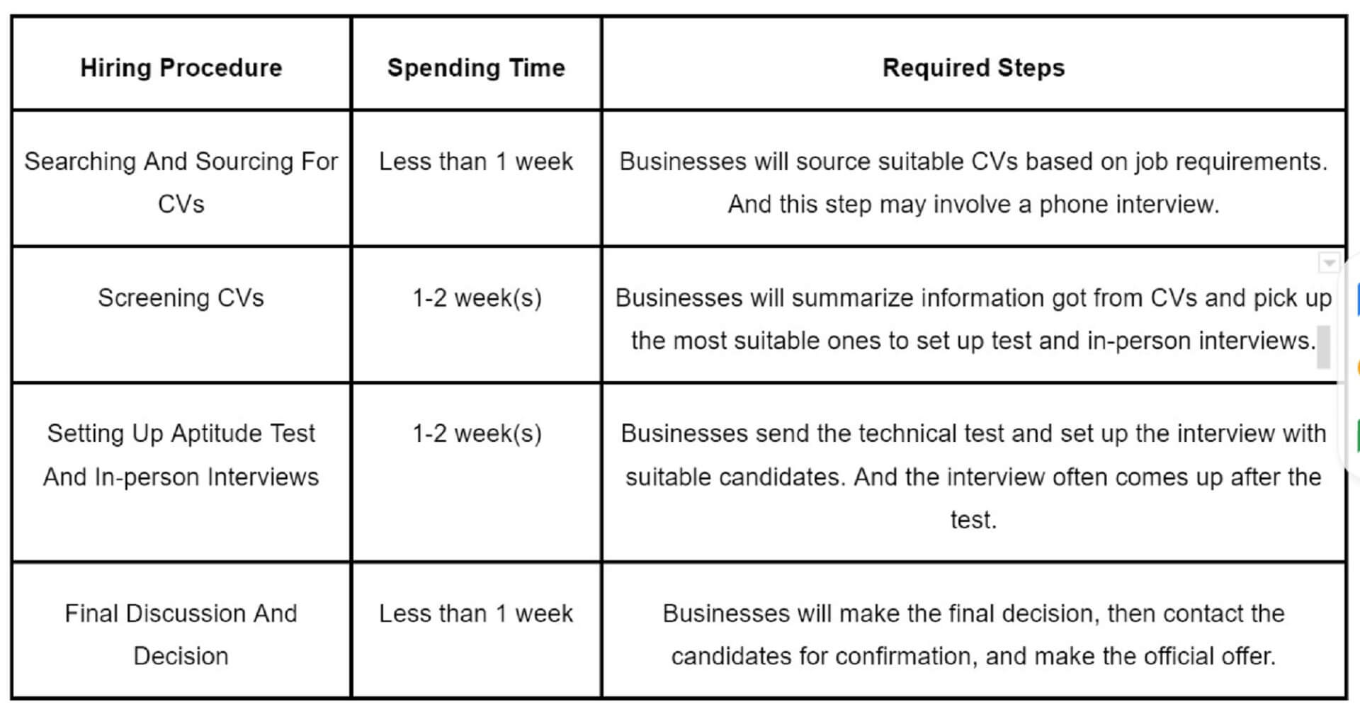 hire offshore developers