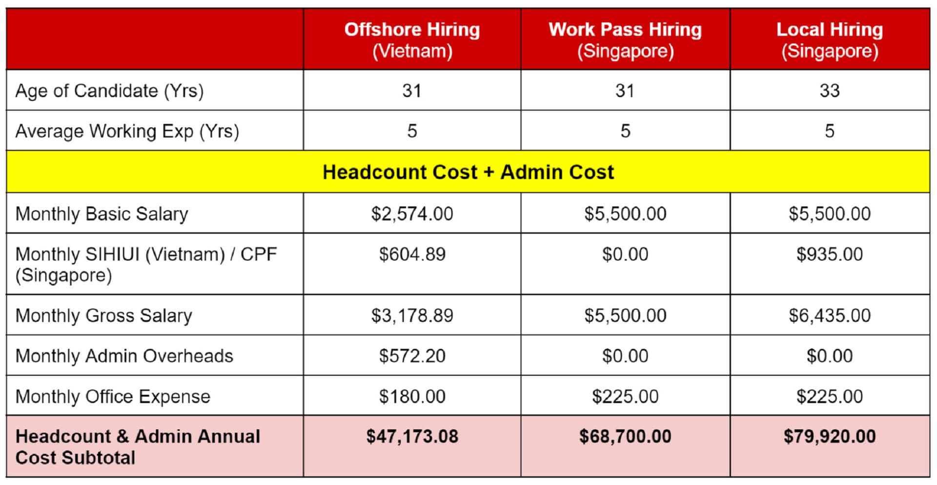 recruiting offshore developers