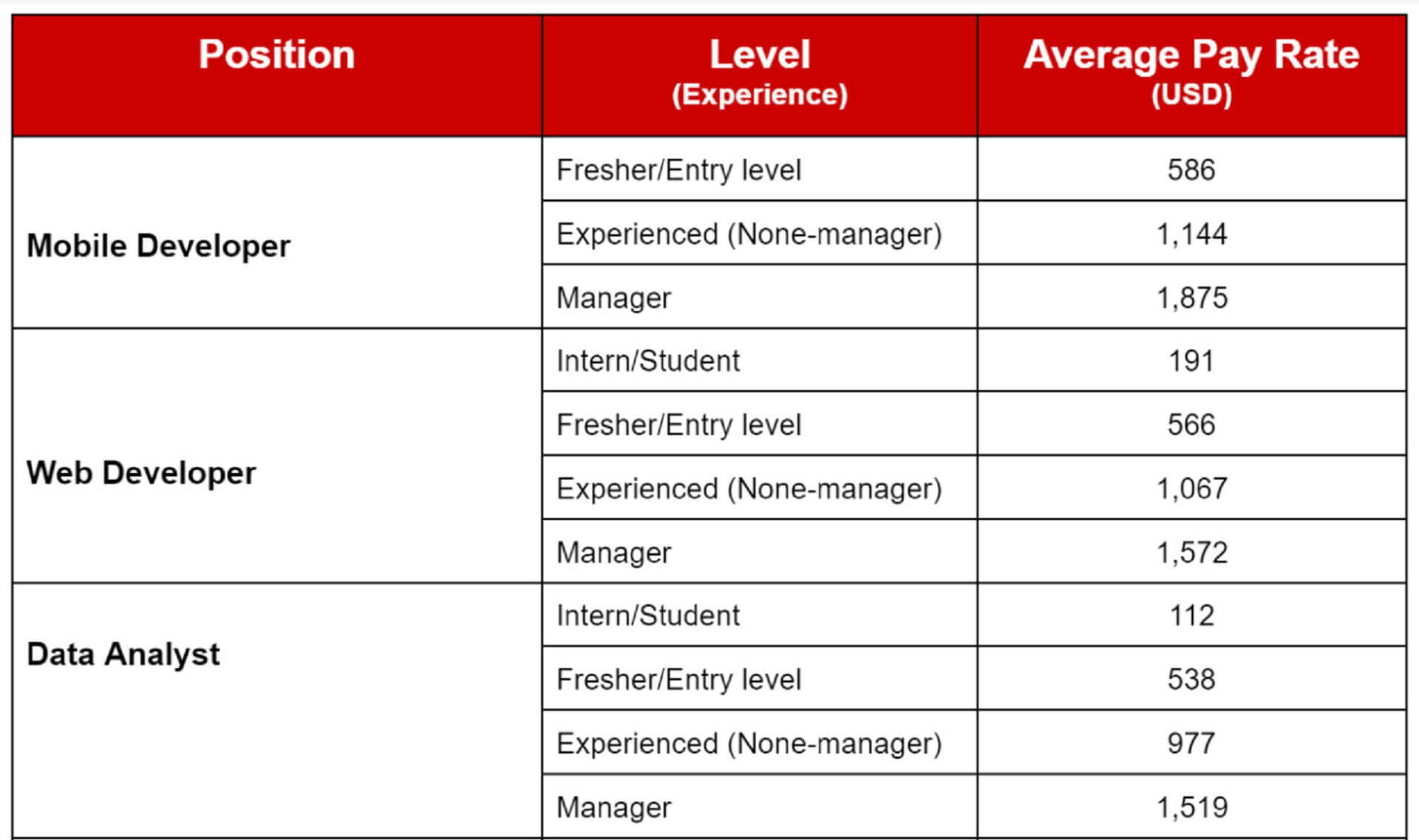 how to recruit tech talent