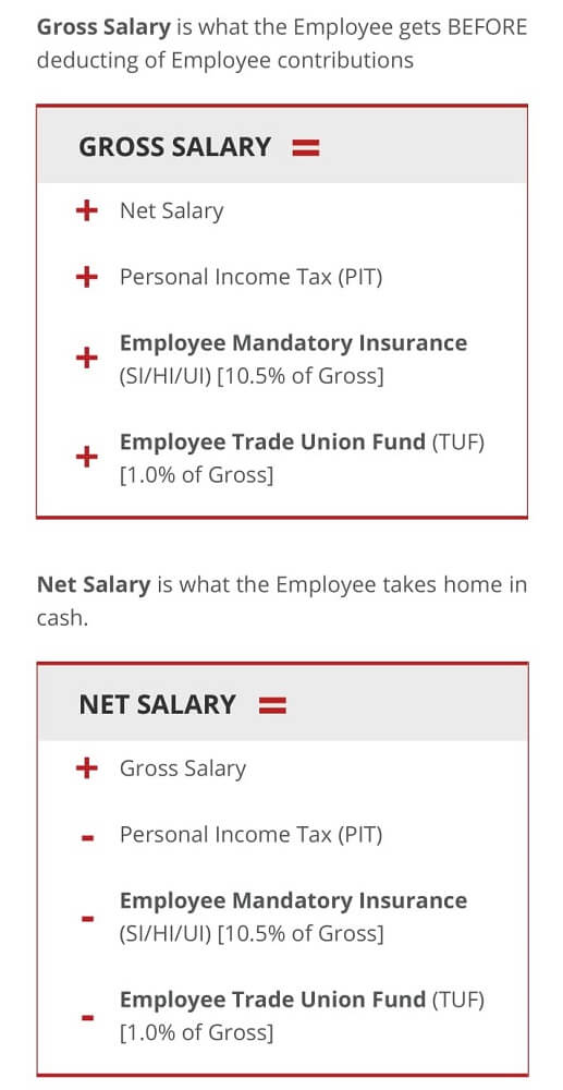 Vietnamese Tech Talent & Developer Salary Guide JDI Group