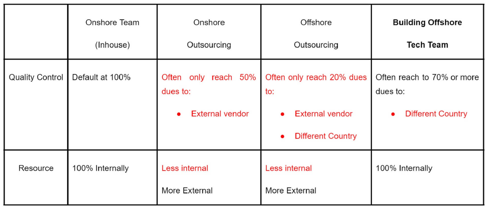 offshore software development vietnam