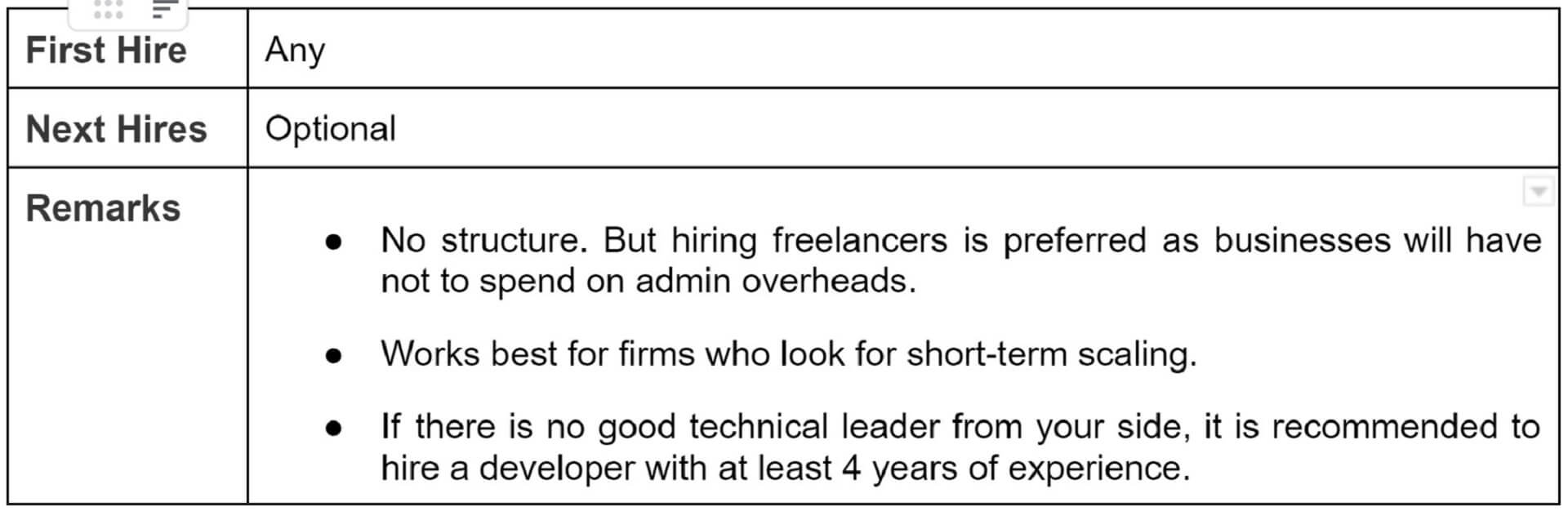 offshore software developers