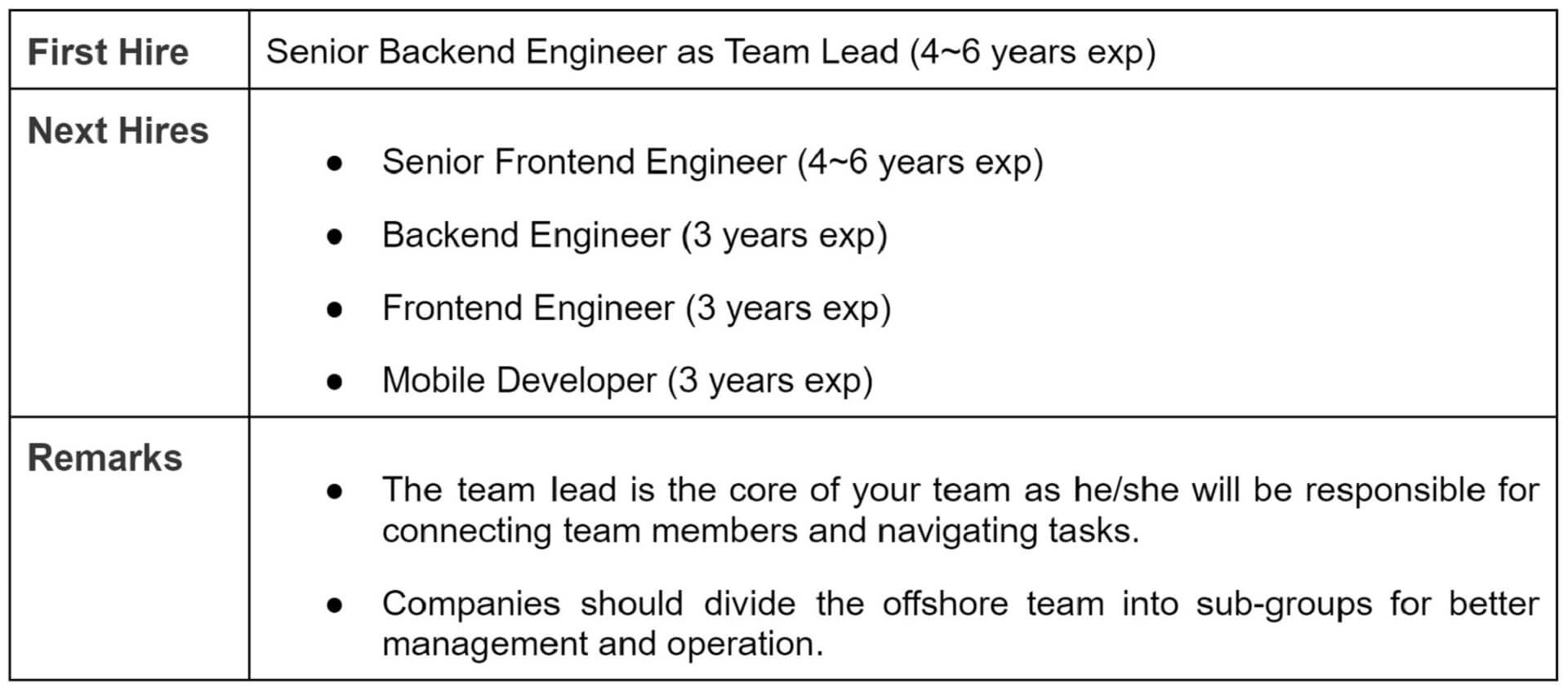 hire offshore developers