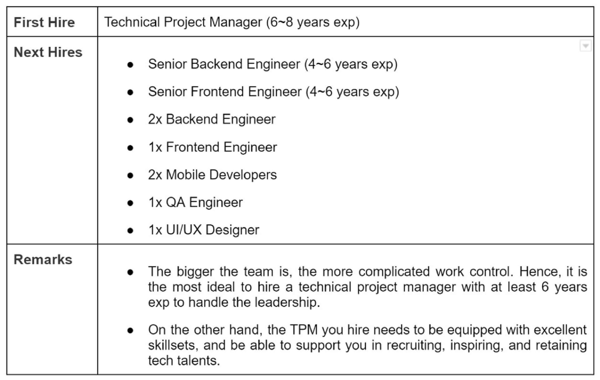 recruiting tech talent 