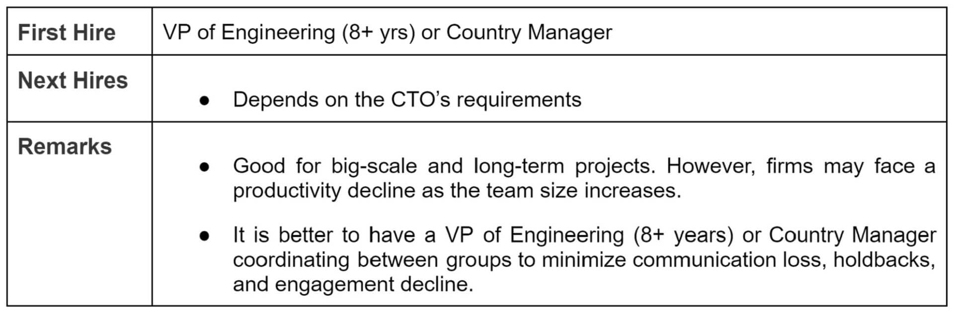 recruiting tech talent