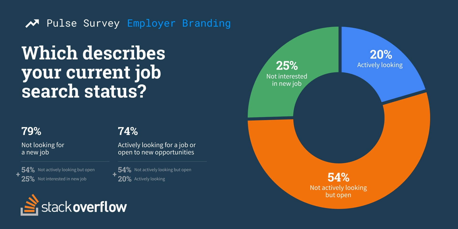hiring tech talent