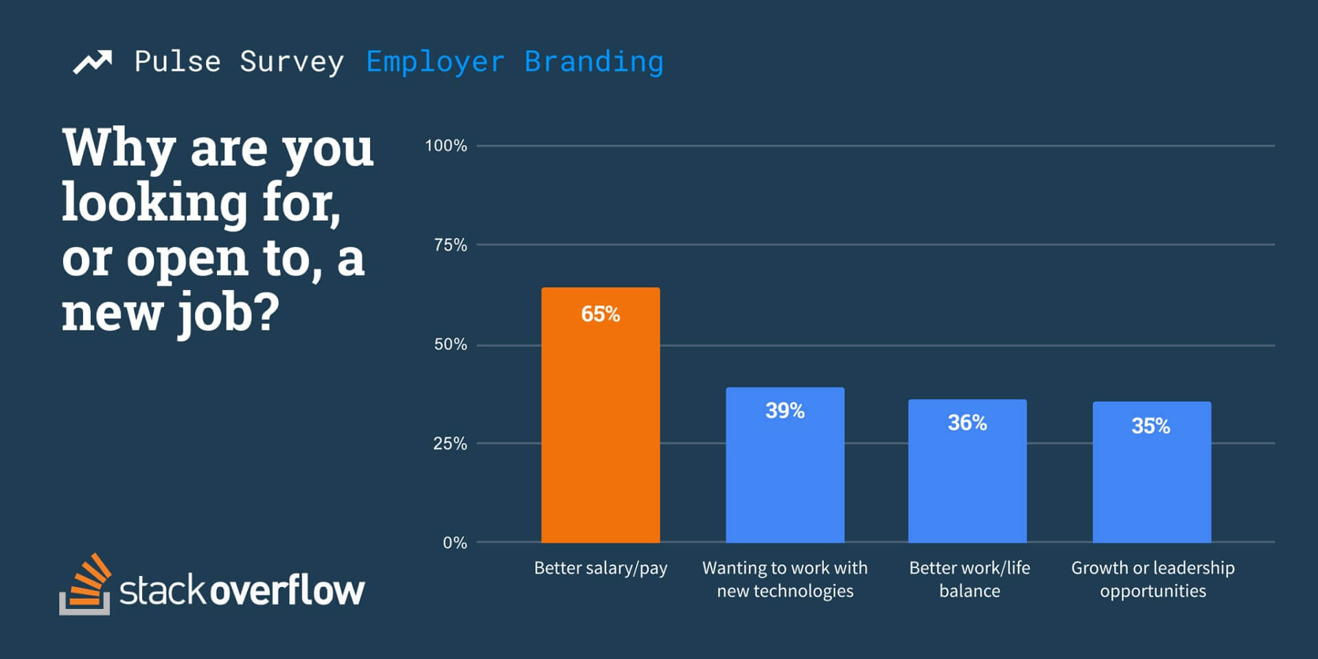 hiring tech talent
