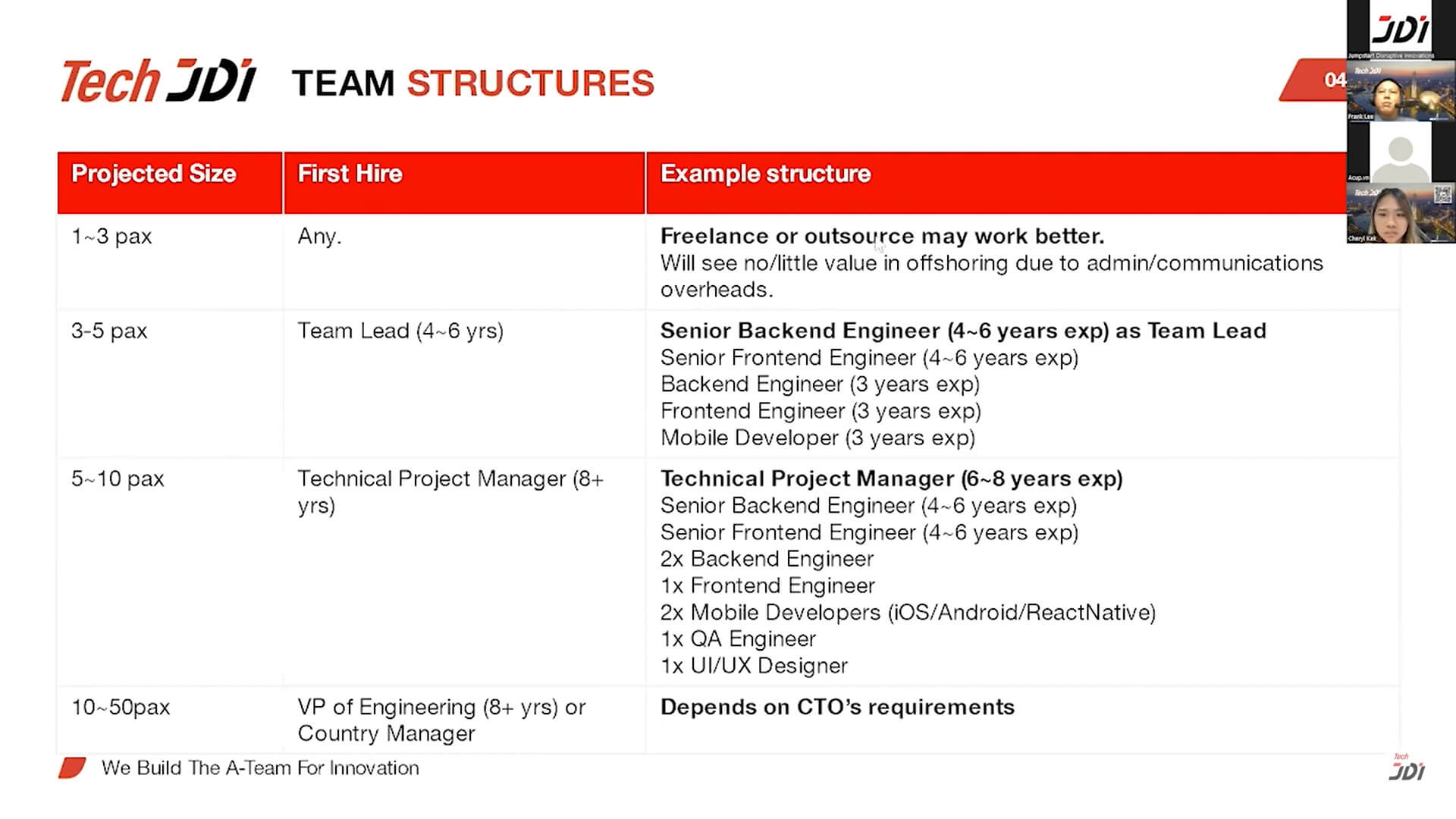 developers