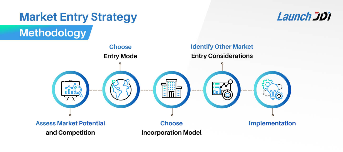 Implementing market entry strategy for Vietnam