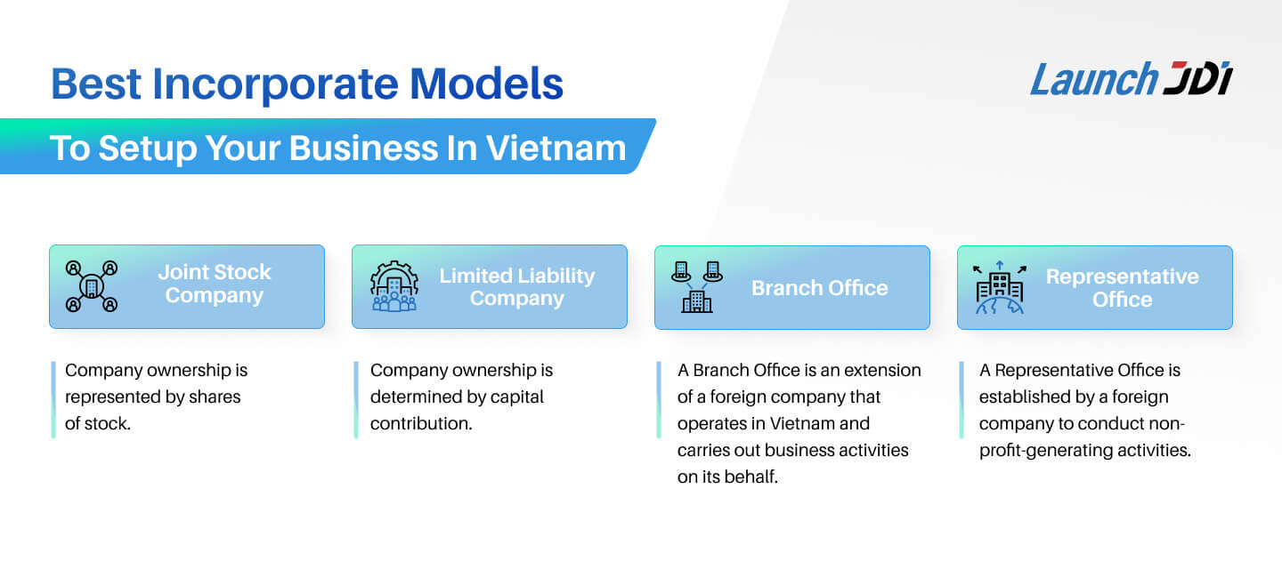 Recommended incorporate models in Vietnam for foreign organization