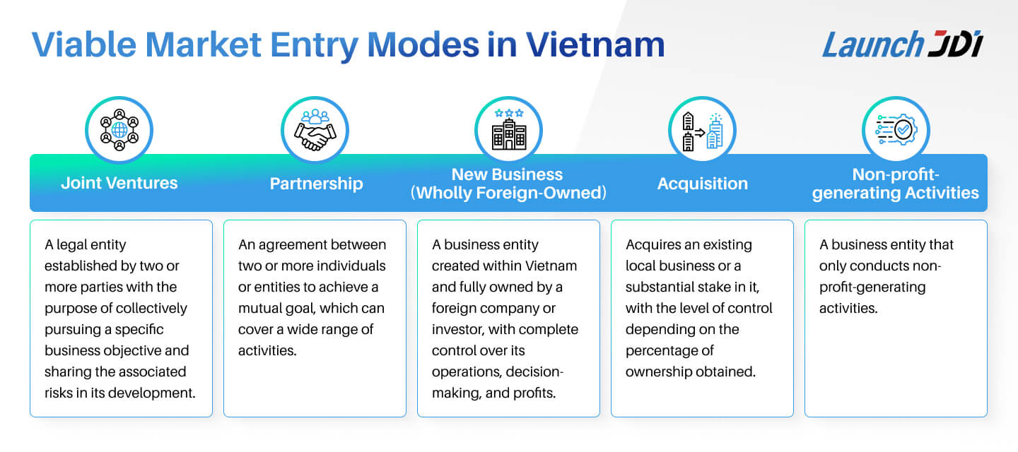 Understand the function of each entry mode