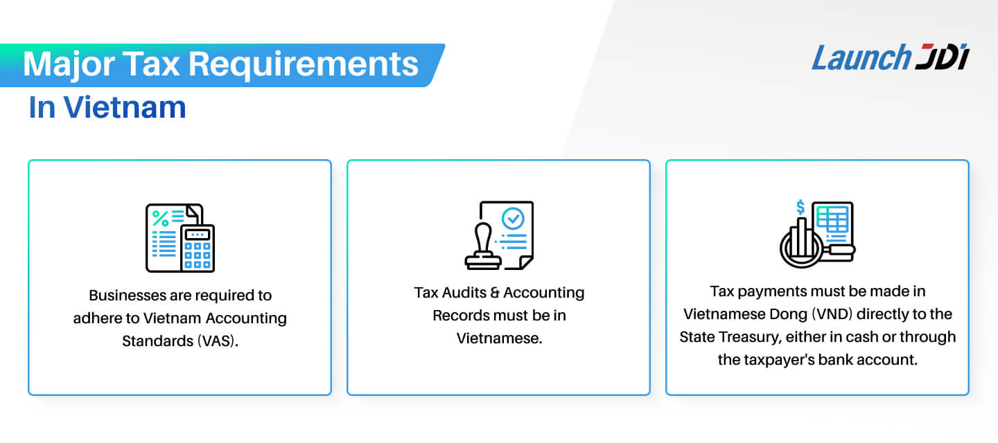 Key Tax Considerations When Crafting a Market Entry Strategy for Vietnam