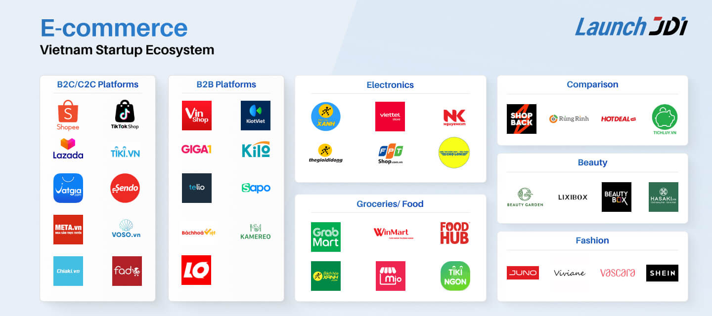 E-commerce | Vietnam Startup Ecosystem