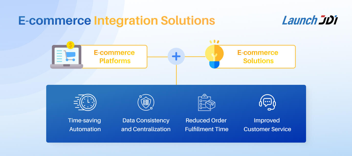 E-commerce integration solutions