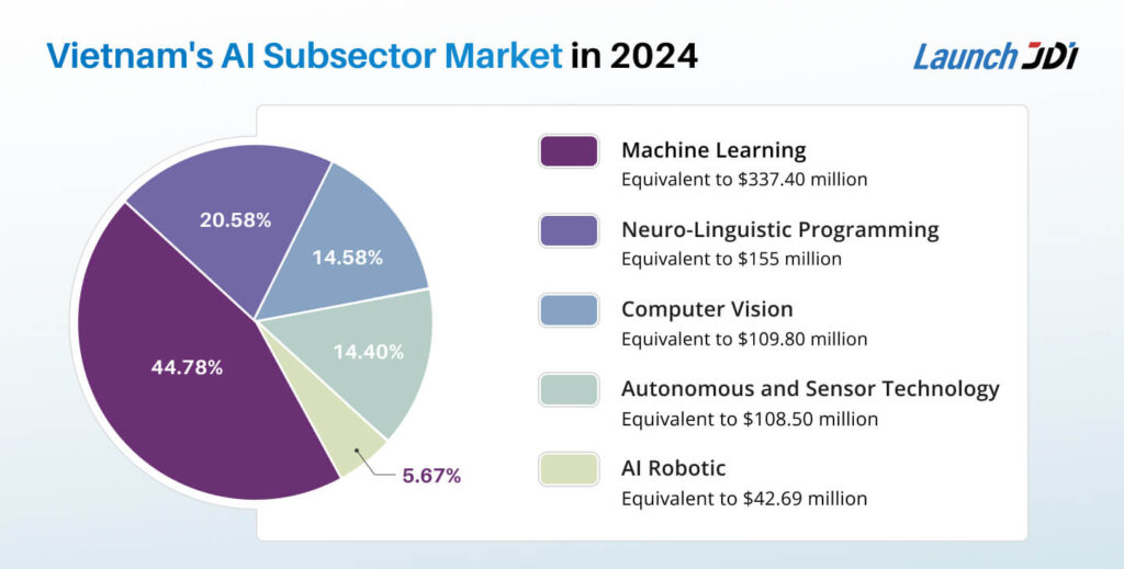 The Future of AI in Vietnam: Top Business Opportunities JDI Group