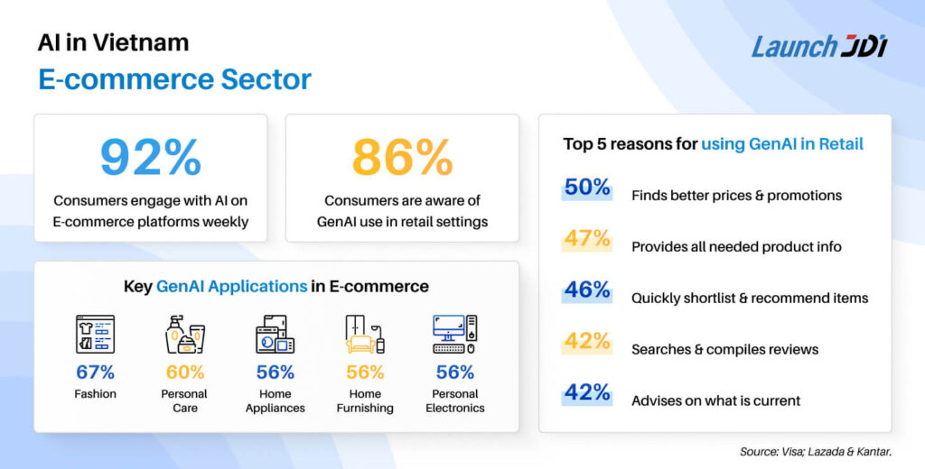 The Future of AI in Vietnam: Top Business Opportunities JDI Group