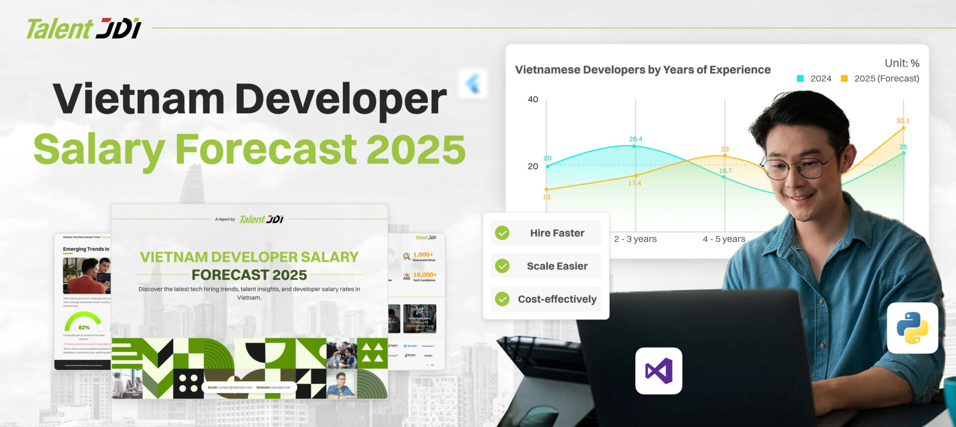 Vietnam Developer Salary Forecast 2025