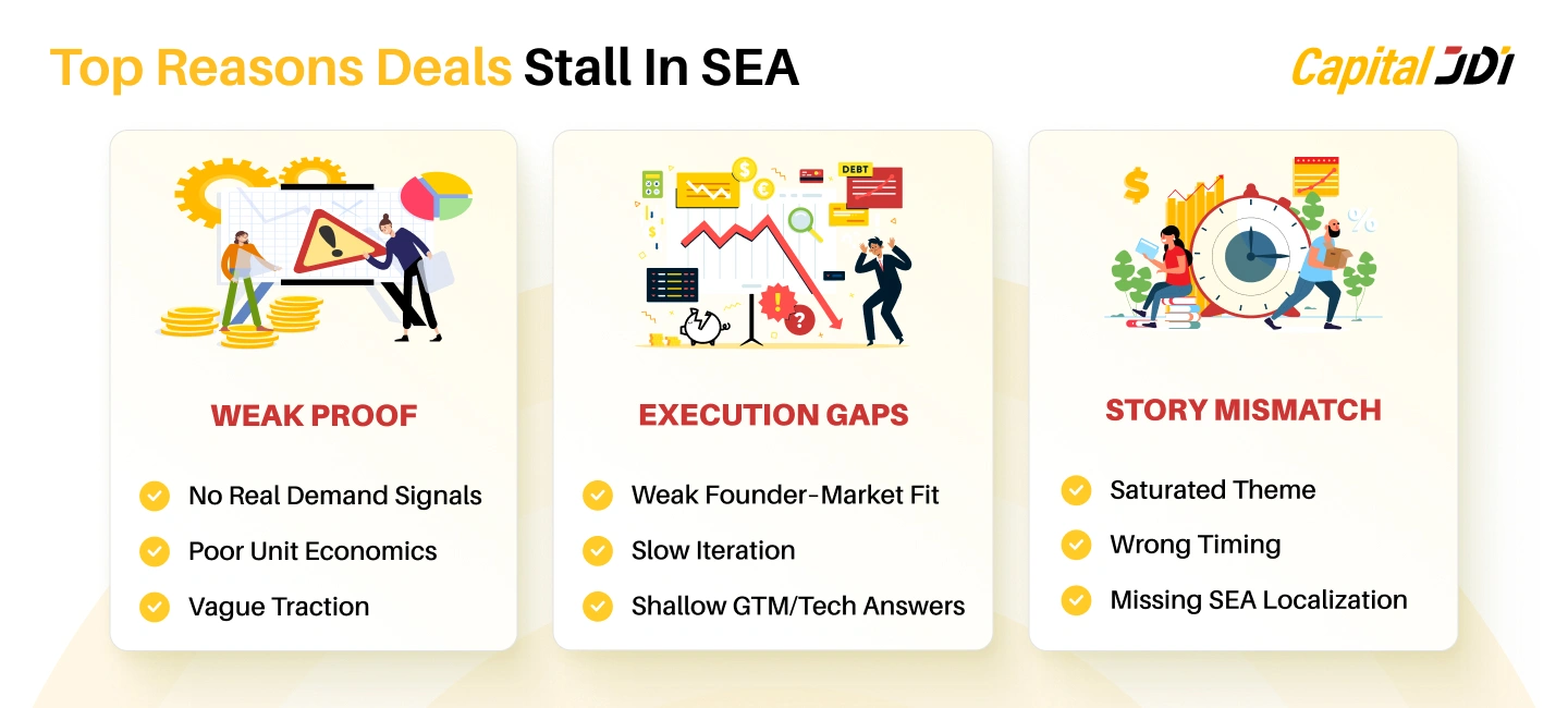 How Some Startups Raise Funds Successfully—and Why Others Can’t