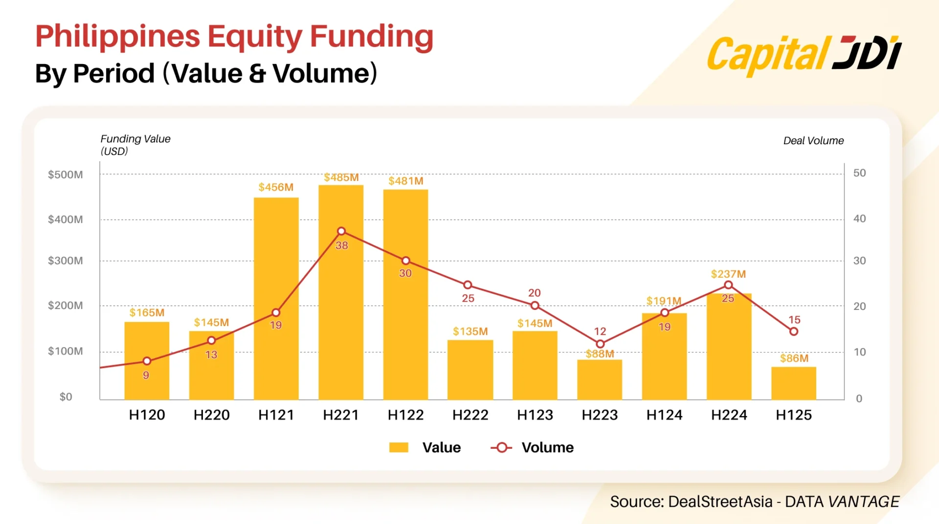 Investment Trends in 2025 and What’s Ahead