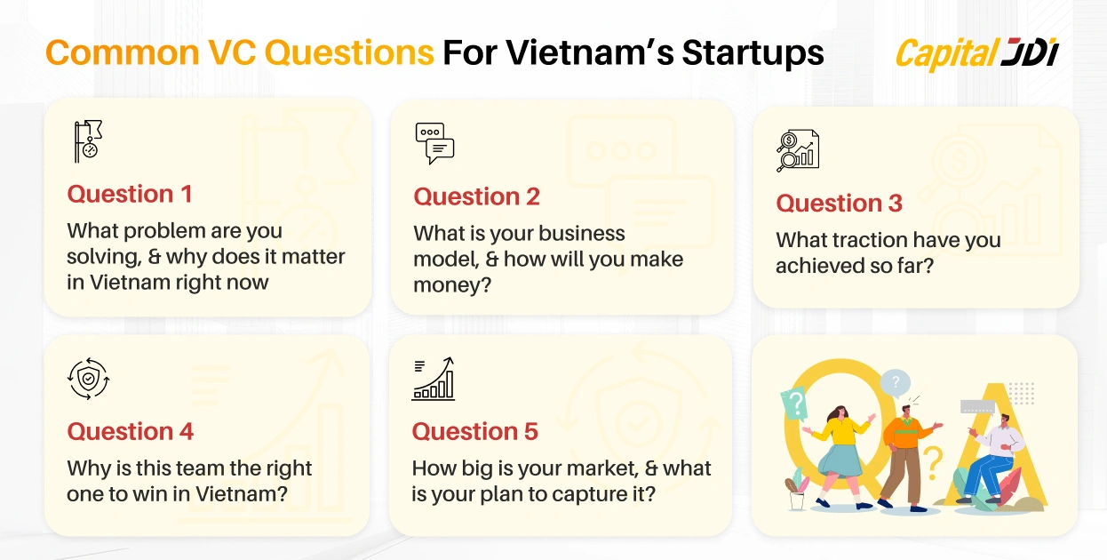 Common VC Questions For Startups In Vietnam