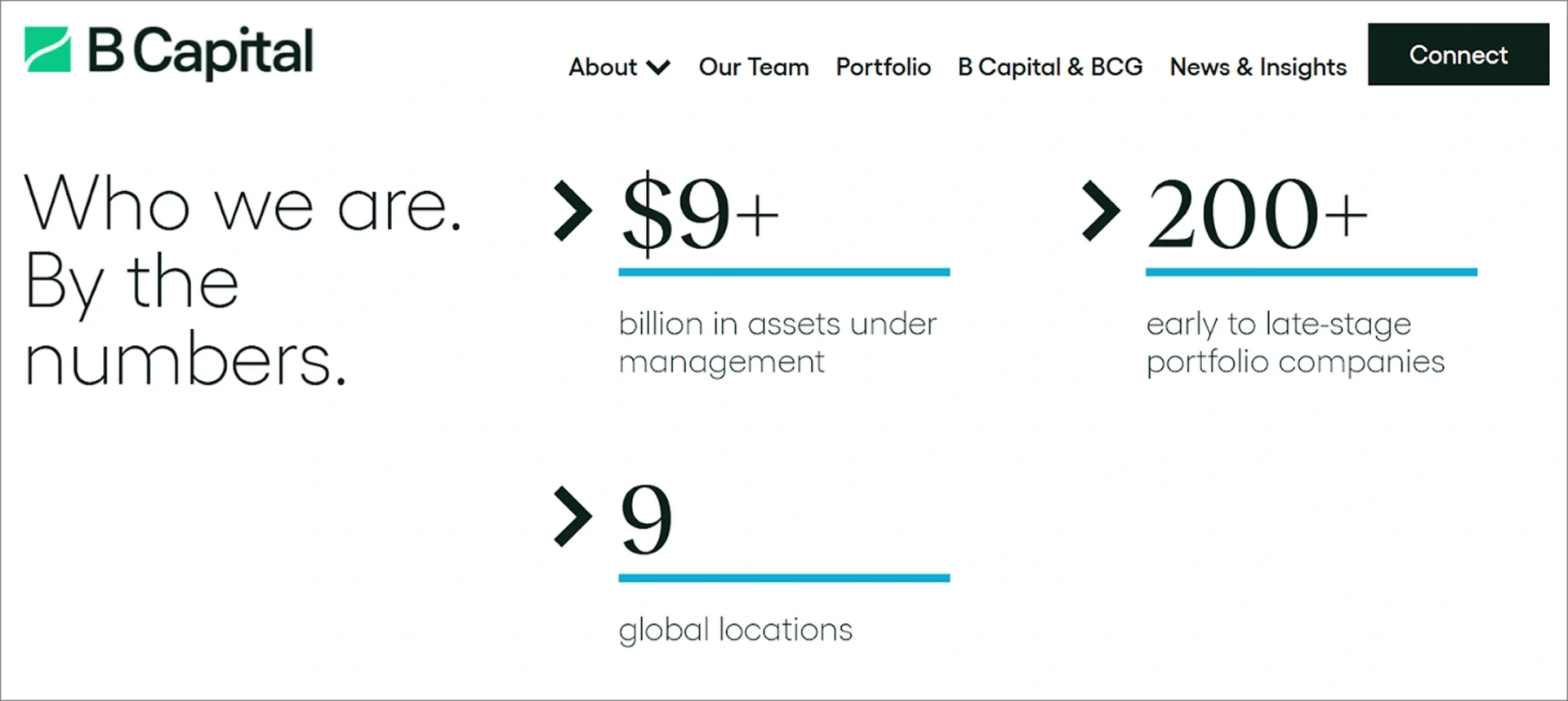 B Capital Group Venture Capital Singapore