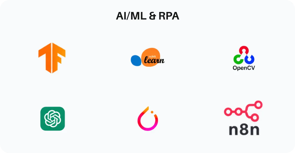 AI/ML and RPA
